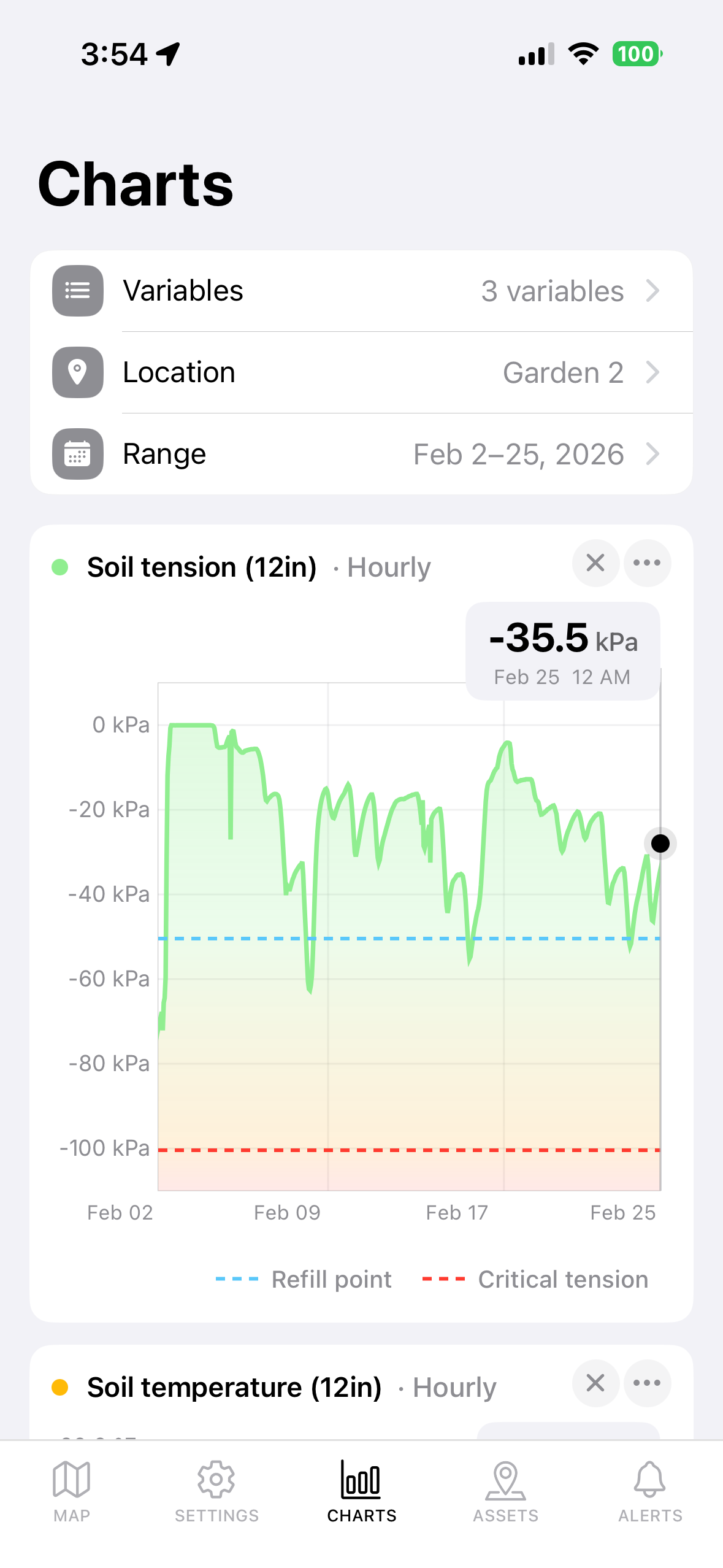 Mobile charts showing soil tension with refill and critical tension reference lines
